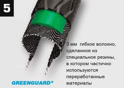  Double Defence GreenGuard Schwalbe