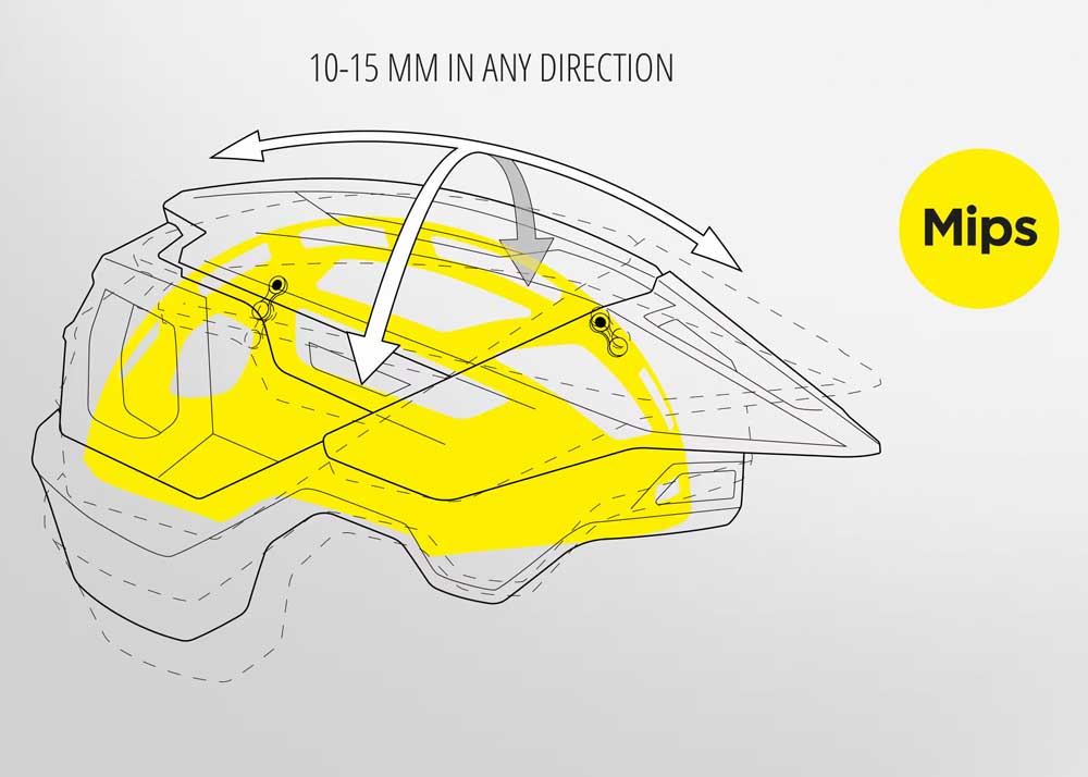 BLUEGRASS ROGUE CORE MIPS CE