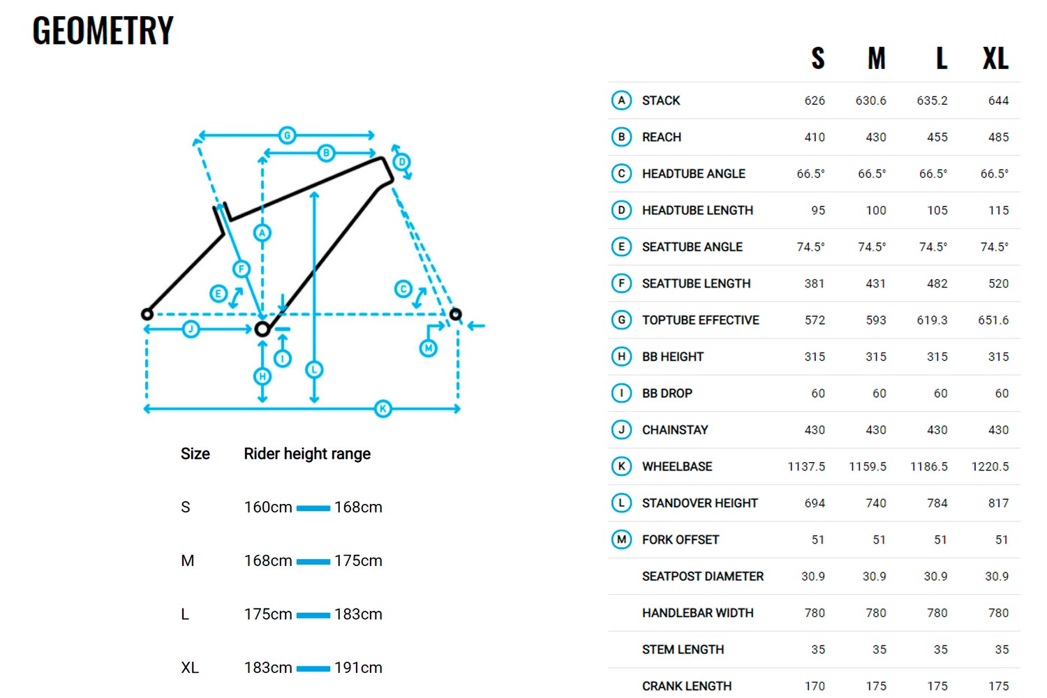Геометрия рамы Велосипед 29 Marin PINE MOUNTAIN 1: