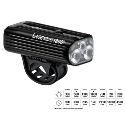 Передний свет LEZYNE SUPER DRIVE 1800+ SMART FRONT Черный 1800 люменов Y18