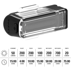 Переднє світло LEZYNE STRIP DRIVE 700+ FRONT Чорний матовий 700 люменів Y18