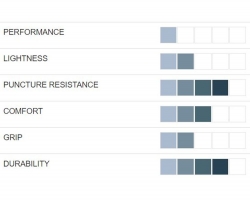 Покришка Nitro 2 700x28 HUTCHINSON (Tanwall) бежевий/чорний, складаний корд