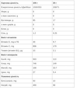 Ізотонік 226ERS Лимон 20г