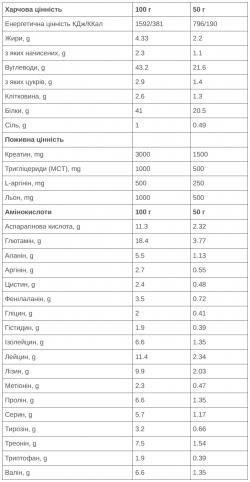 Відновник 226ERS Шоколад 50г