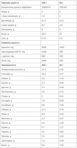 Відновник 226ERS Полуниця 50г
