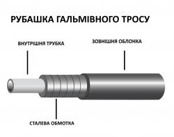 Рубашка Longus гальмівного троса, коробка 30 м, чорний