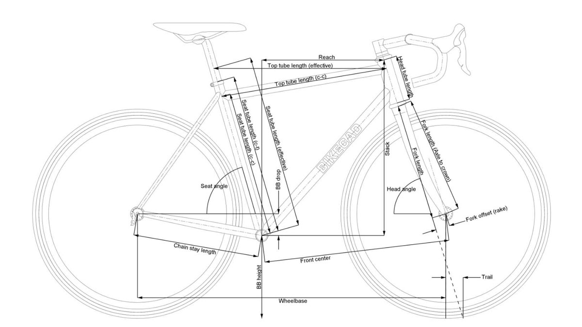 Геометрия гравел байка 2025