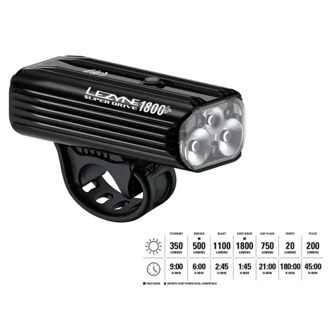 Переднє світло LEZYNE SUPER DRIVE 1800+ SMART FRONT Чорний 1800 люменів Y18