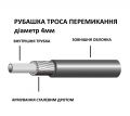 Рубашка Longus троса перемикання, бухта 50м, чорний