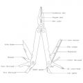 Мультитул Ice Toolz 15-Function: плоскогубці, кусачки, ніж, викрутки +/- 2,5; 5; 7мм, шило, відкривачка, скребок для риби, екстарктор гачків, лінійка