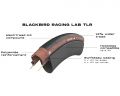 Покришка Blackbird 700x30 HUTCHINSON (Tubeless Ready) чорний, сталевий корд